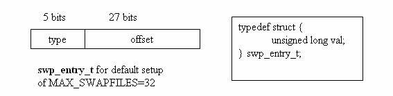 CompressedCaching/SwapCacheEntry.jpg