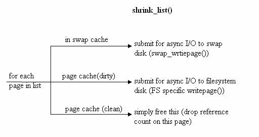 CompressedCachingDeprecated/ShrinkList.jpg
