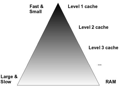 MemoryHierarchy/hierarchy-cpucache.jpg
