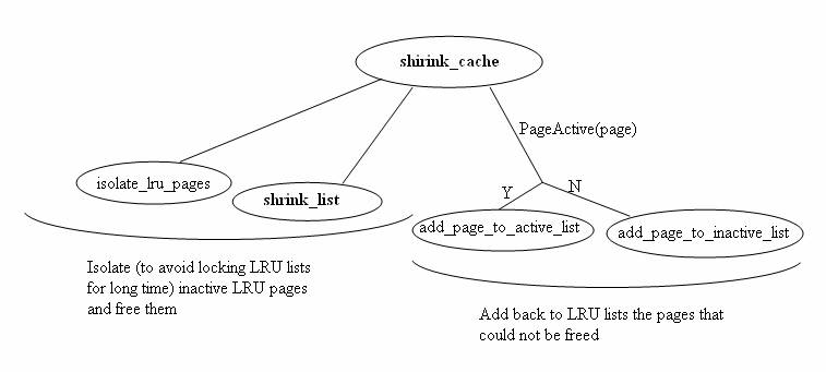 CompressedCachingDeprecated/ShrinkCache.jpg