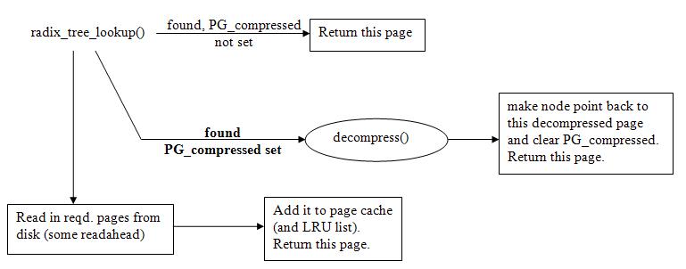 CompressedCachingDeprecated/SwapInCC.jpg