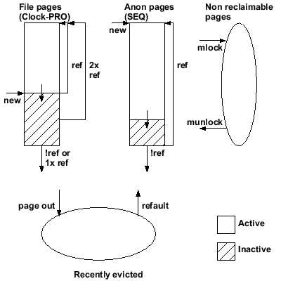PageReplacementDesign/new26vm.gif