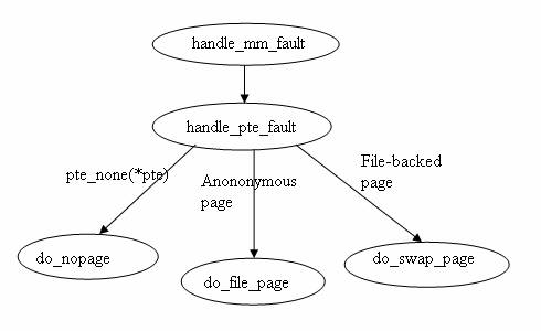 CompressedCachingDeprecated/HandleFault.jpg