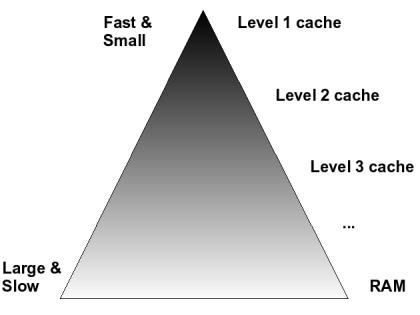 hierarchy-cpucache.jpg